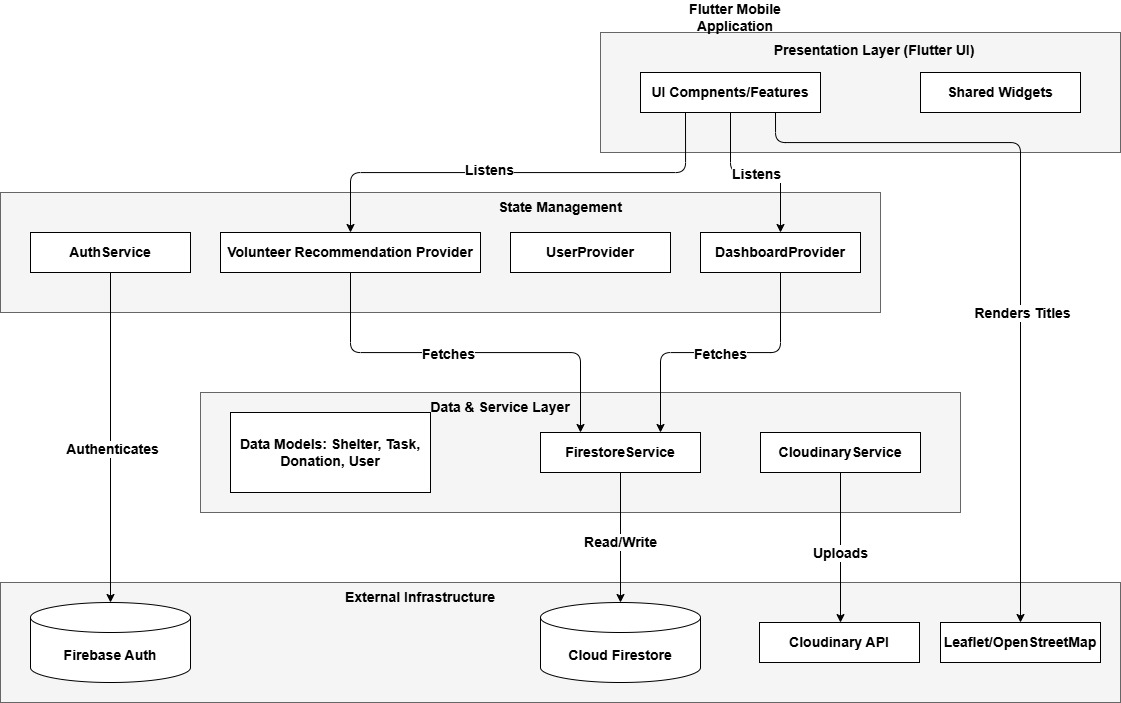 Salamah Architectural Pattern